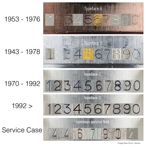 old Rolex case numbers